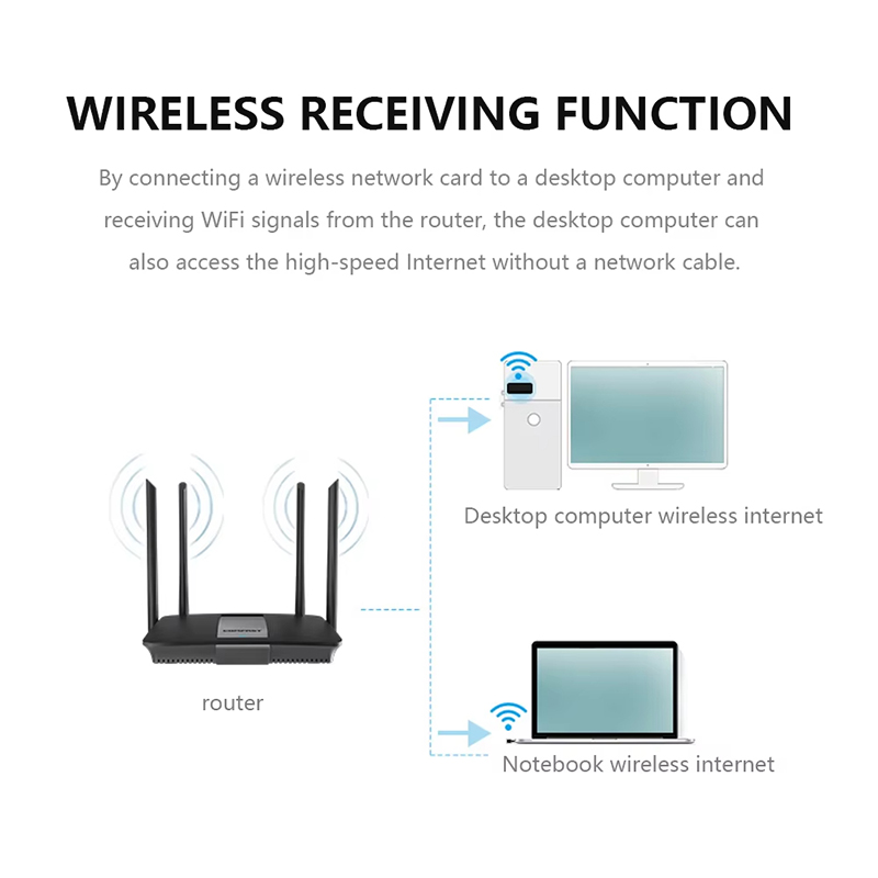 2.4Ghz Wireless Mini USB WiFi  - Gigabit Network Card ulasan dan harga