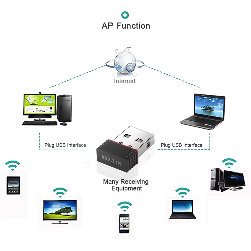 2.4Ghz Wireless Mini USB WiFi  - Gigabit Network Card ulasan dan harga