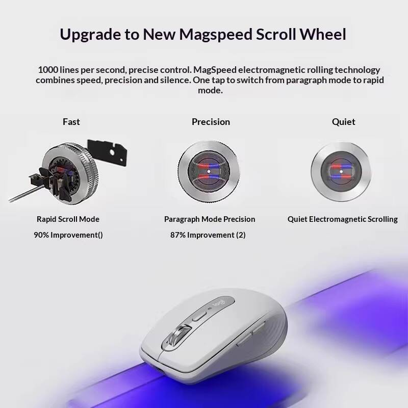 Pro MX Anywhere 3S Mouse - 8K  - Office Pro Tech ulasan dan harga